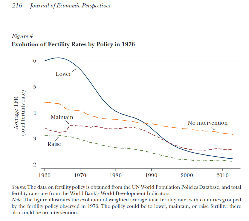 Increasing Birth Rates Even when governments pay them to have more kids, families want fewer ...