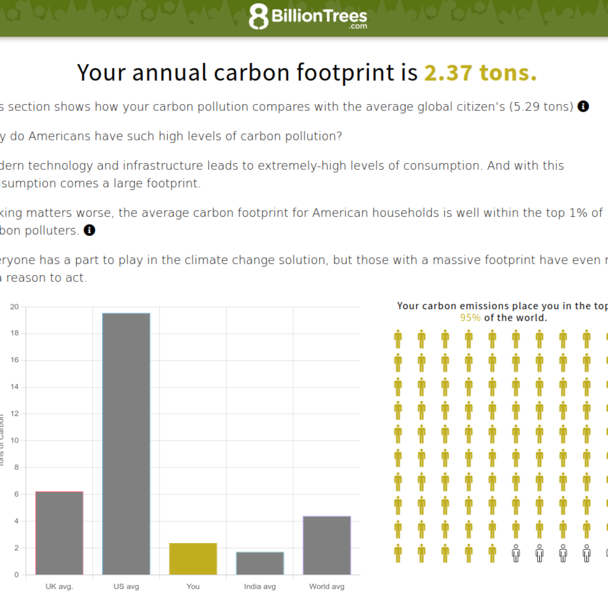 In One Chart: How America Can Influence the World on Sustainability and Why It Can’t Now
