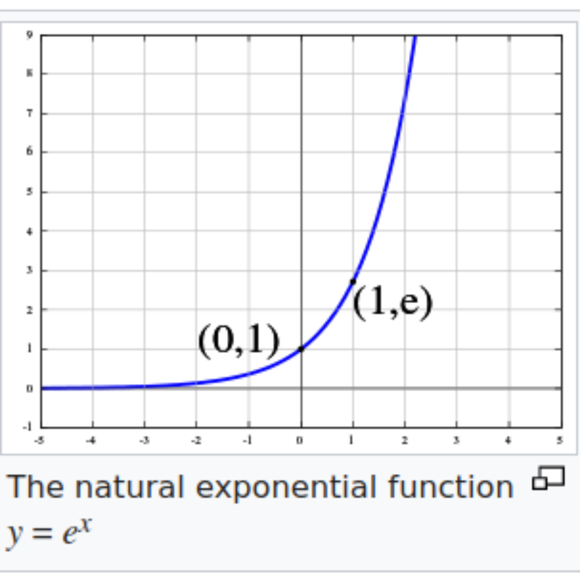 Do people talking about AI understand exponential growth?