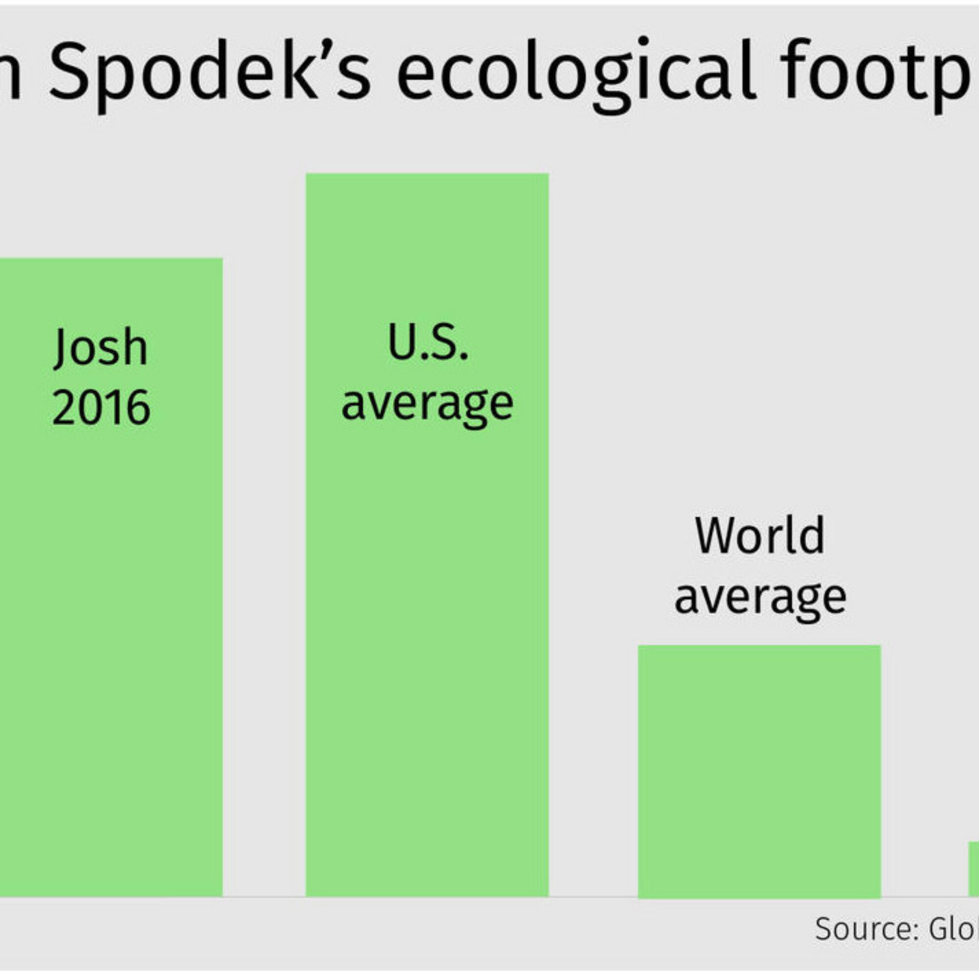 Do I miss anything from when I polluted and depleted like the average American?