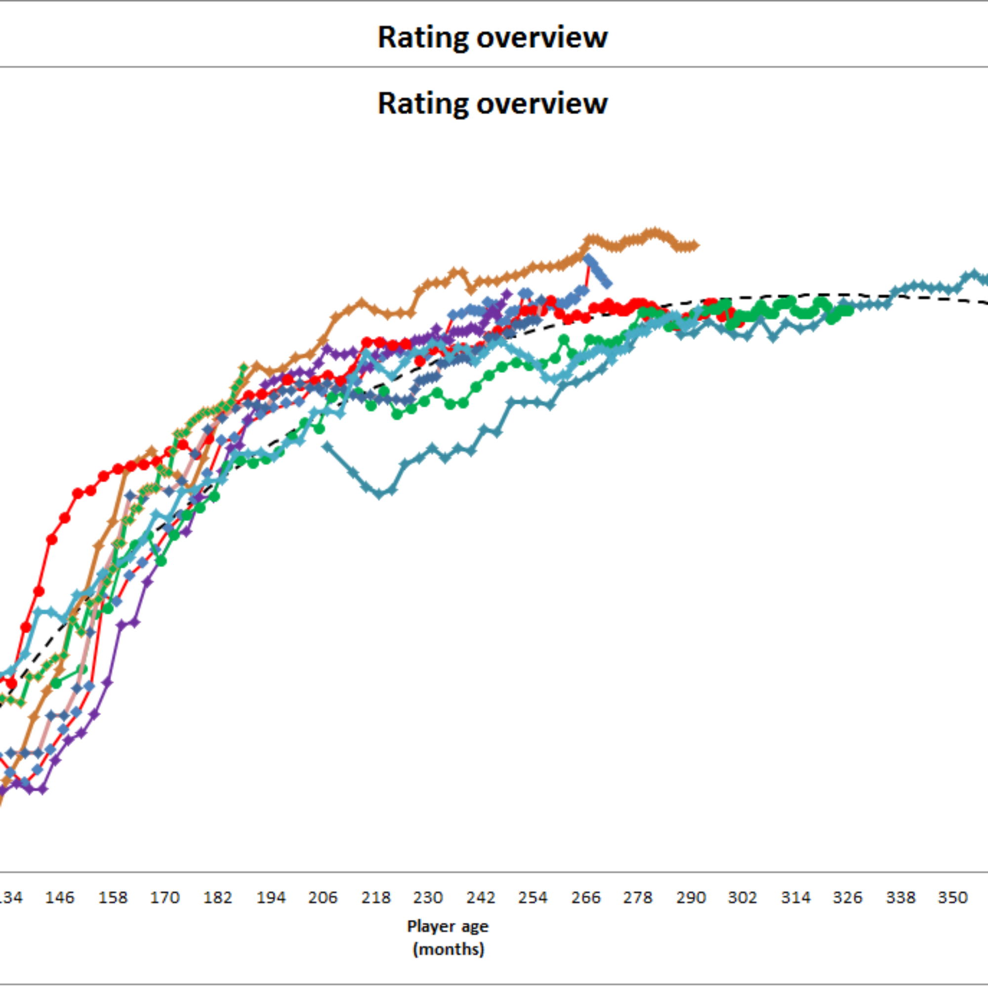 How to reform taxes: A chess model