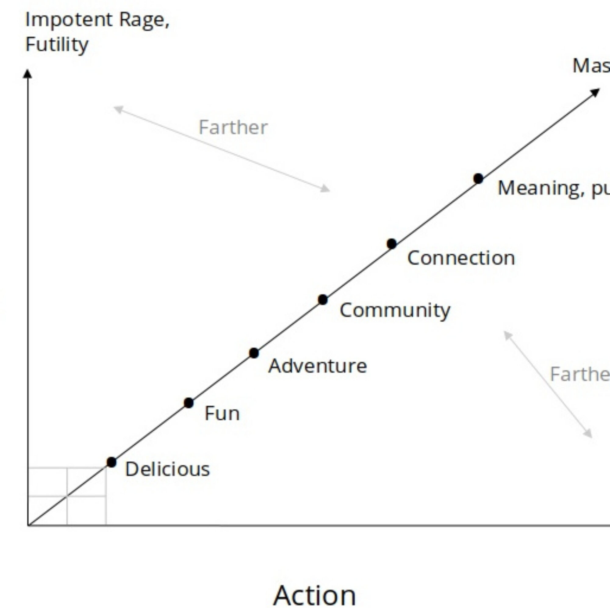 How to Create a Sustainability Movement: sneak preview of my book and workshops