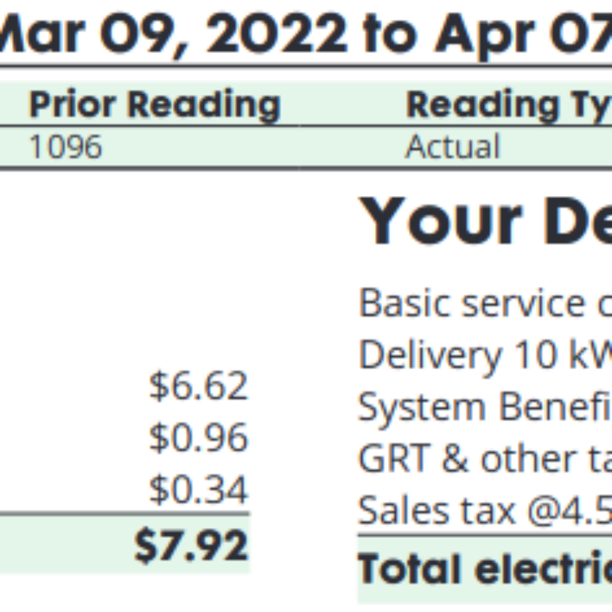 Under one dollar: My record low monthly electrical use: 10 kWh ($0.96 + fixed costs)