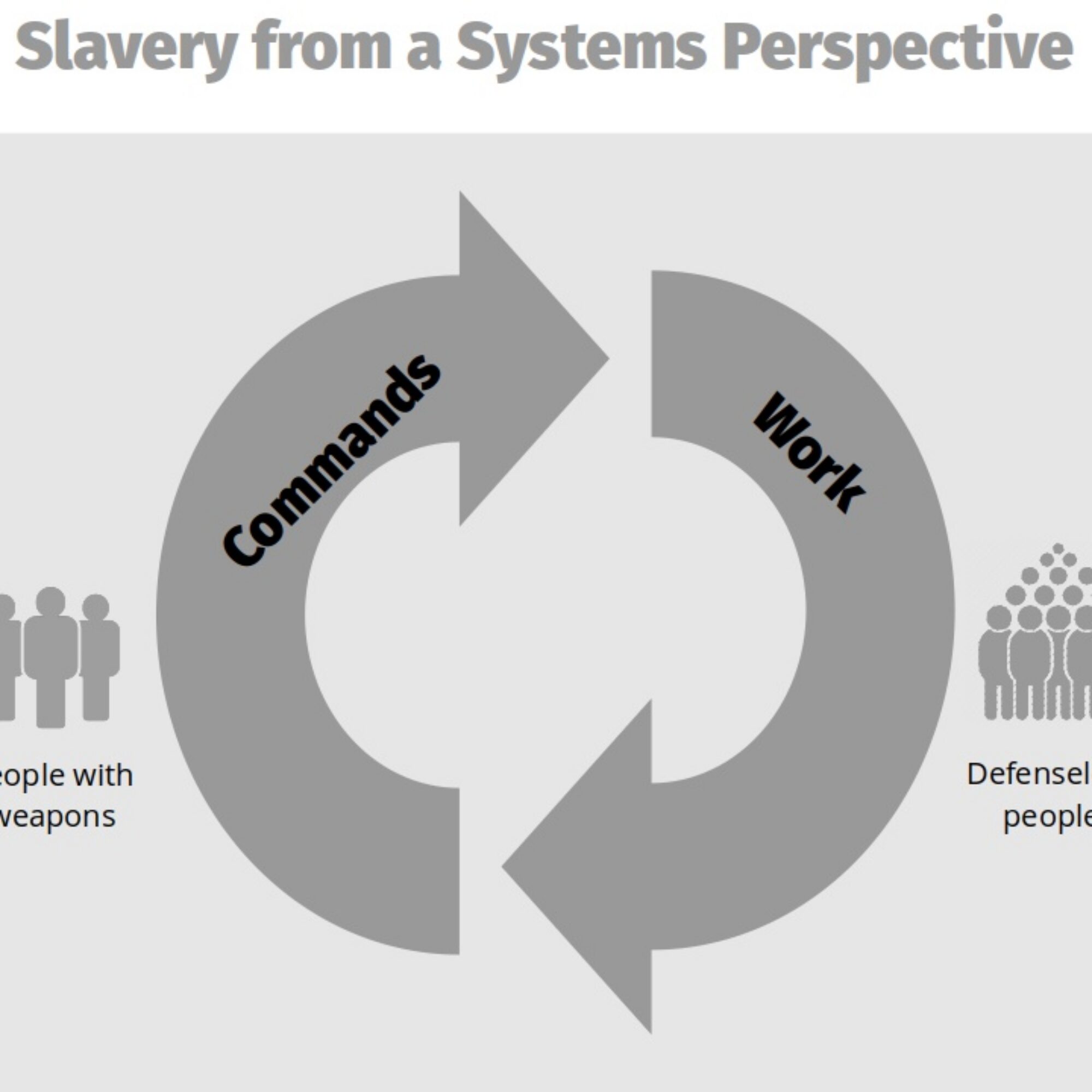 Fossil fuels and slavery from a systems perspective (new diagrams)