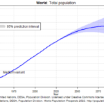 Some early thoughts of a new way to quantify population and overpopulation