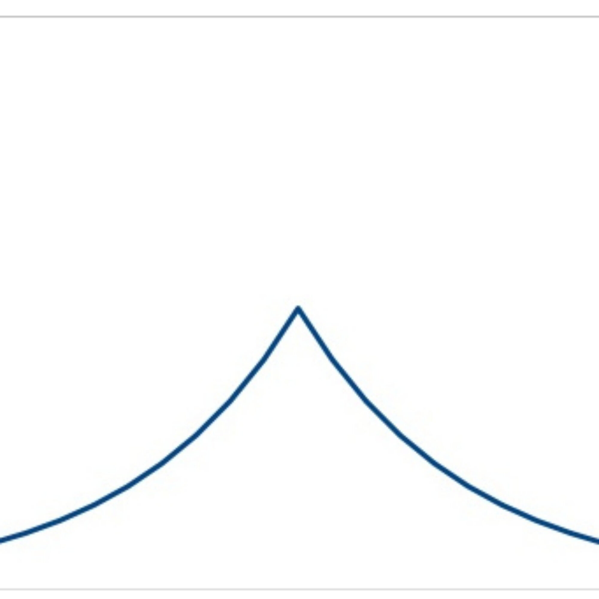 The Spodek Method Mindset Shift: Before and After. A World of Difference.