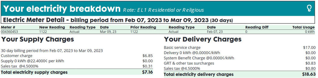 march-another-month-another-zero-kwh-electric-bill-joshua-spodek