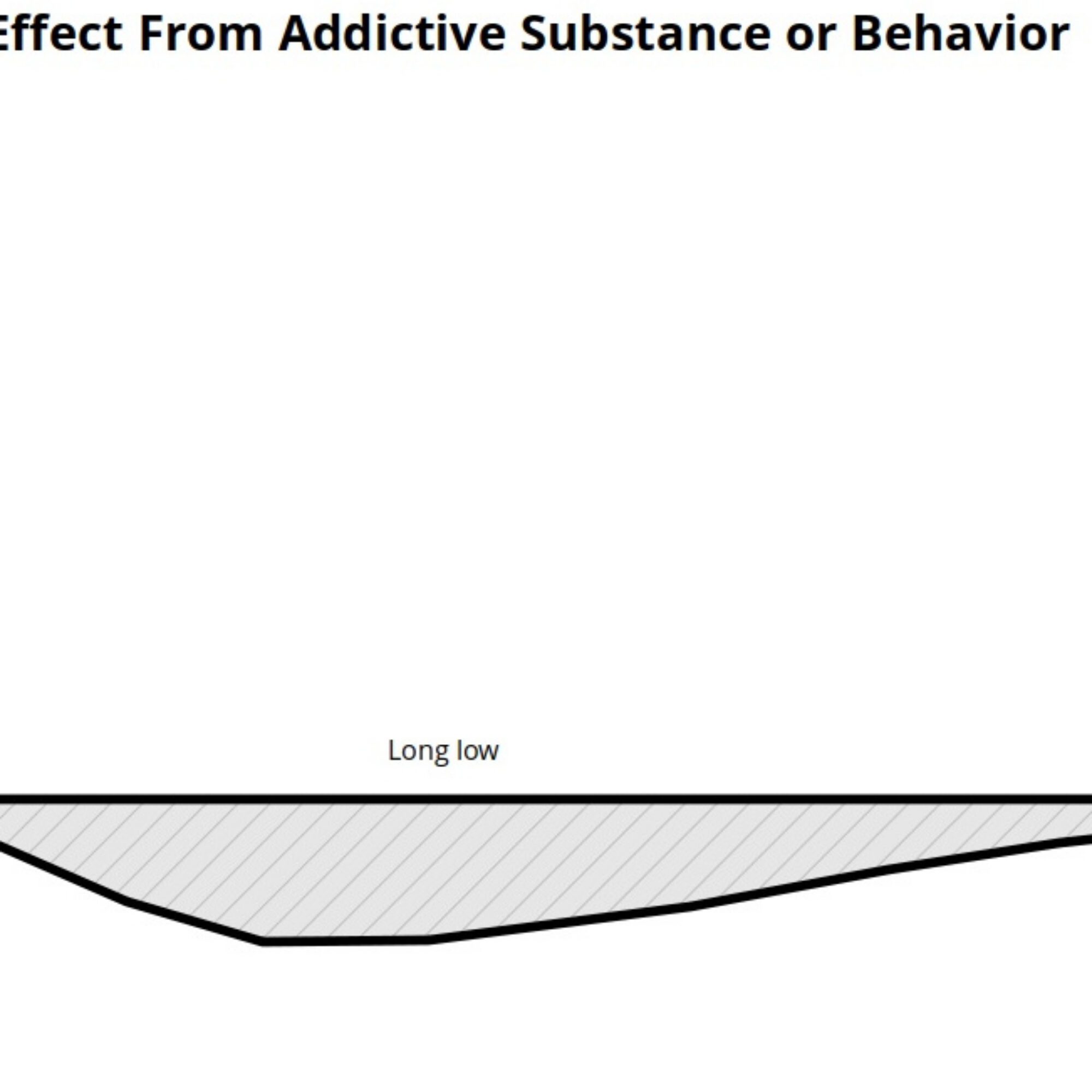 What Addiction to Polluting and Depleting Behavior Means