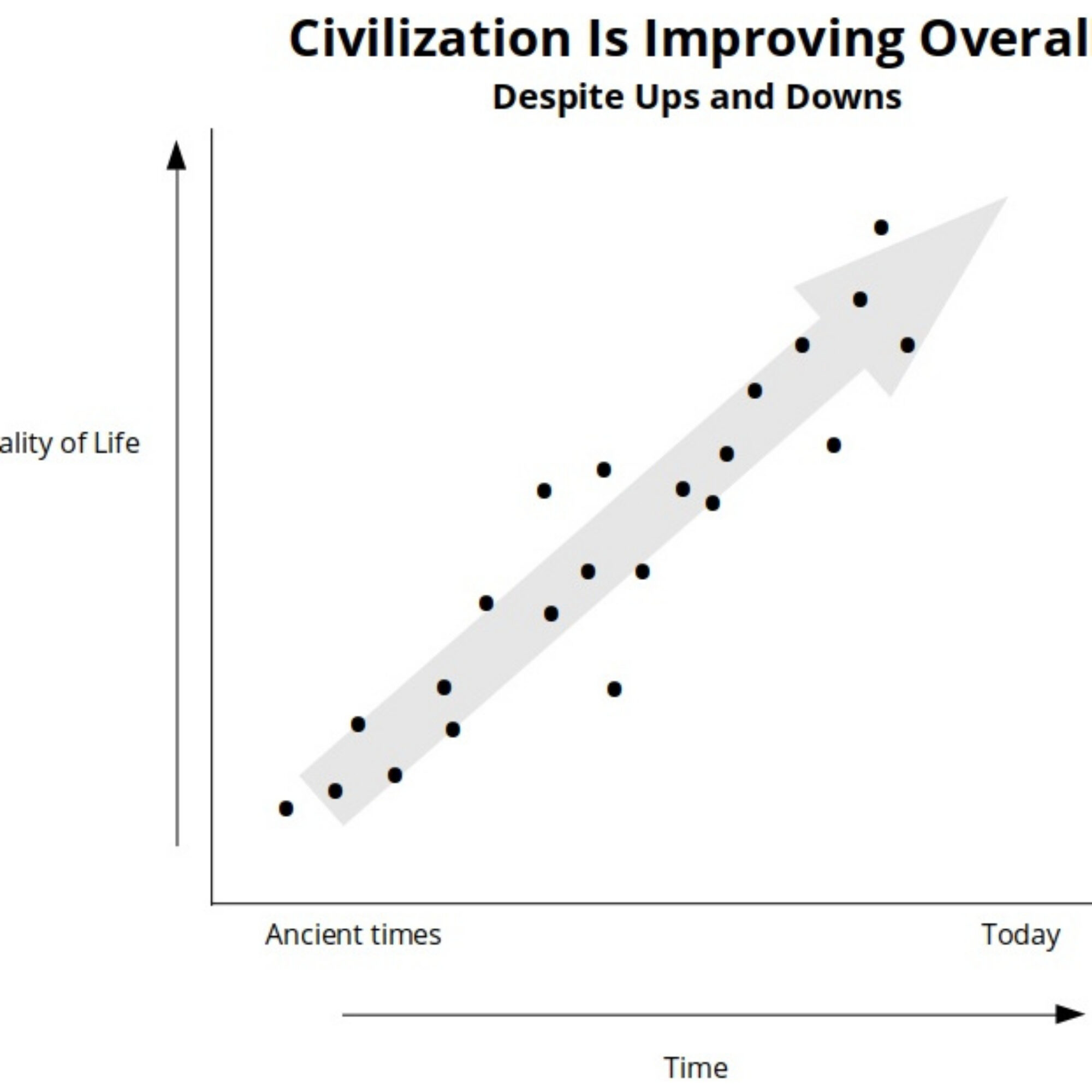 Is this your view of sustainability versus progress?