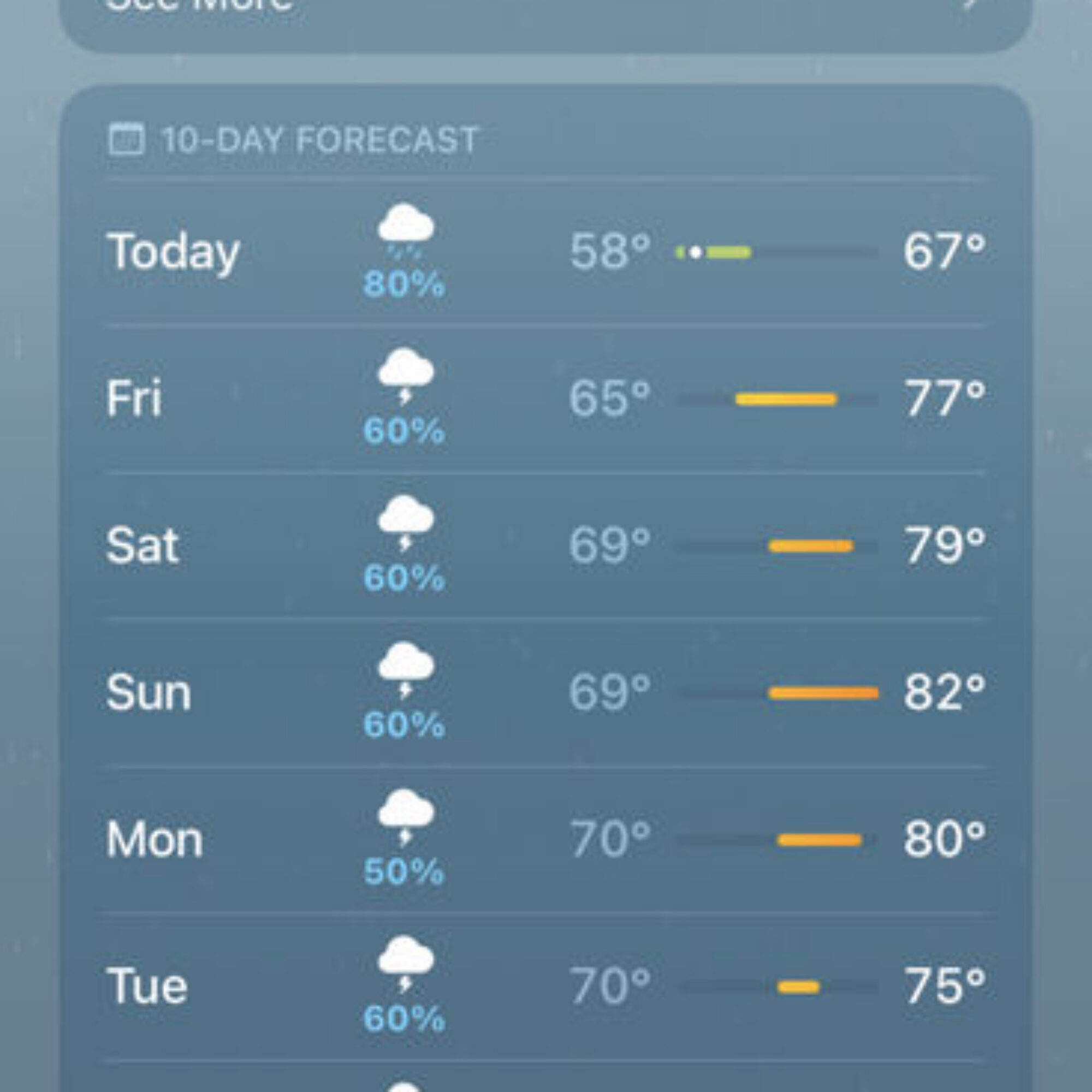 Nonstop Rain Forecast. Avoiding Plugging In. Will I Make It a Week?
