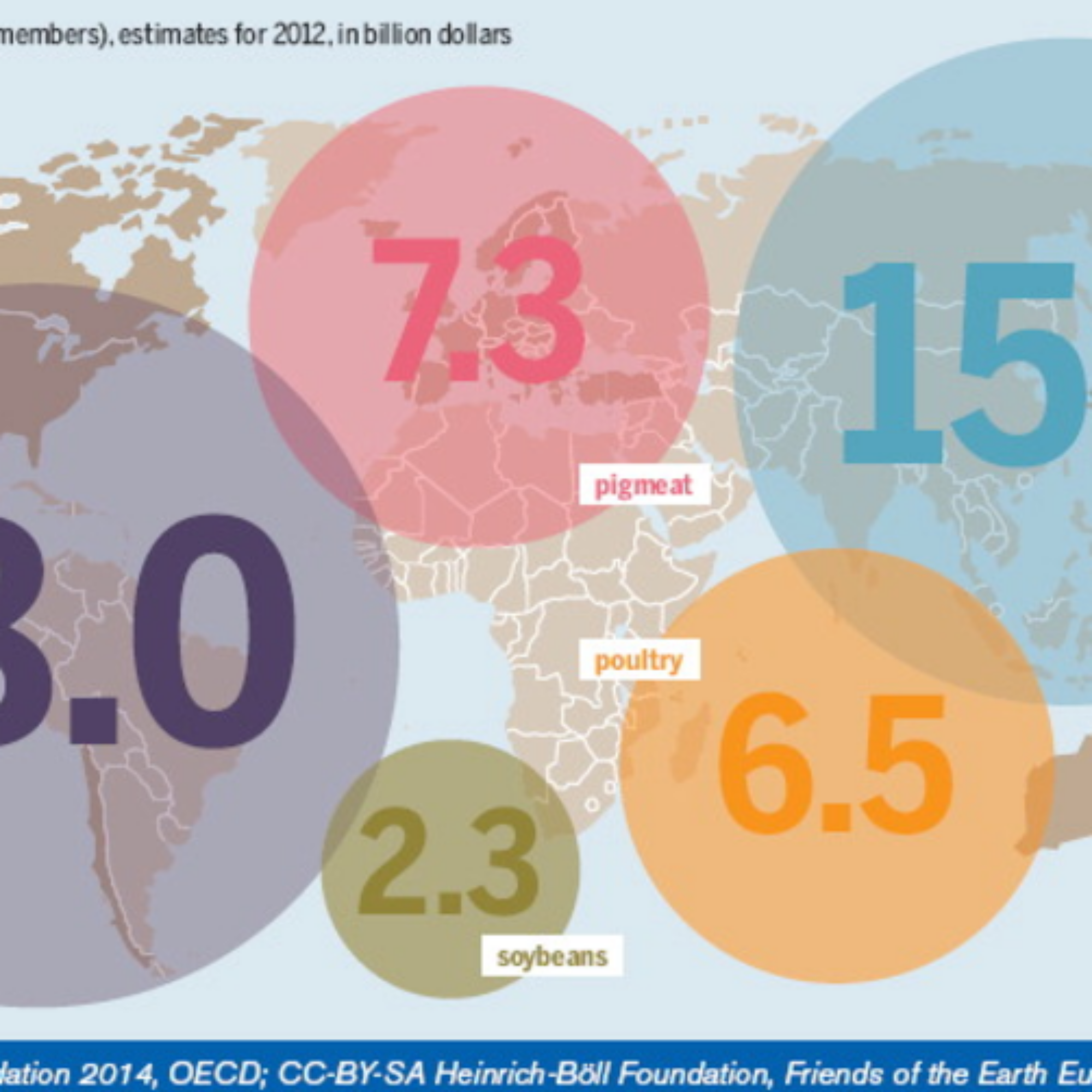 Free markets? Meat subsidies are insane, as is consumption in the U.S. and a few other places