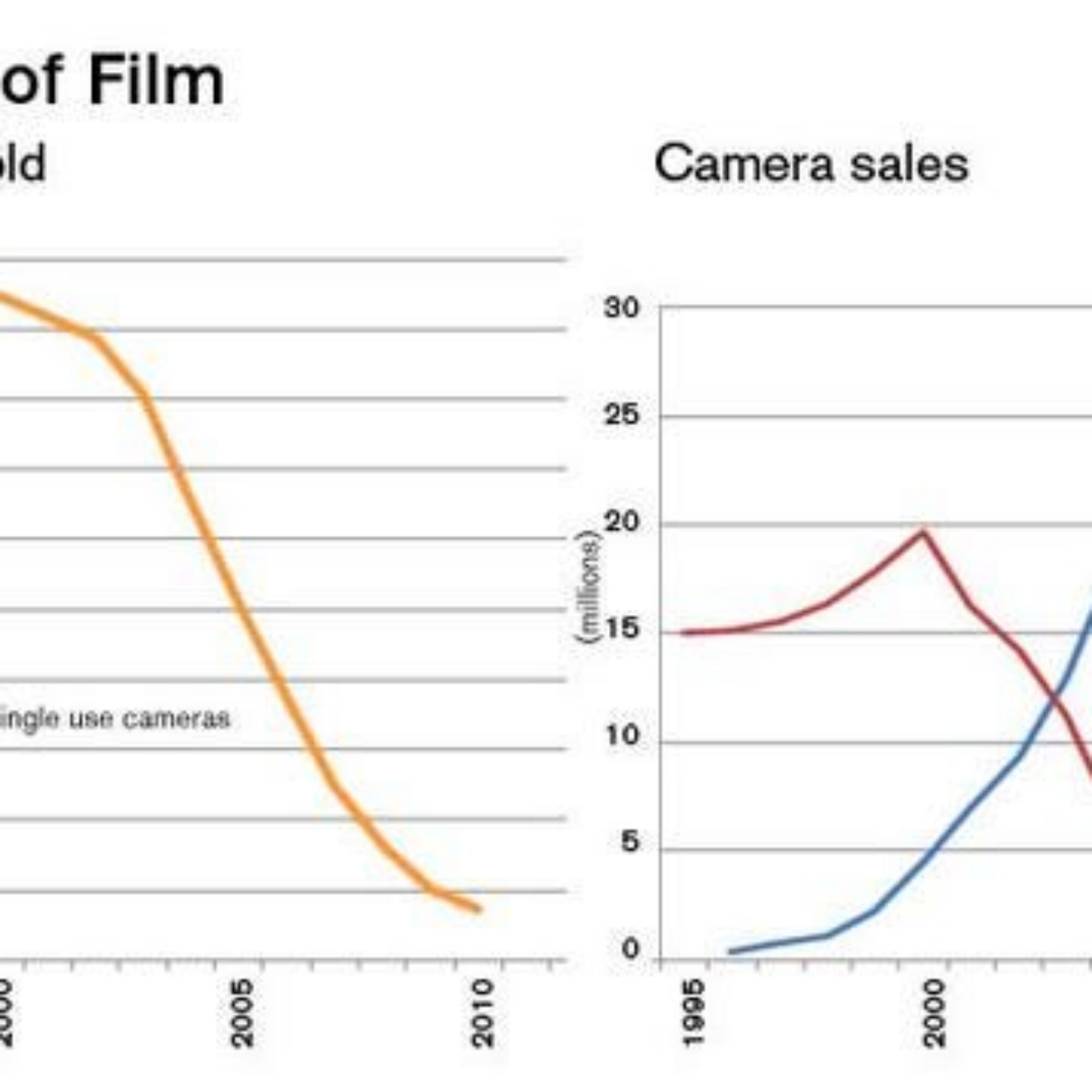 Focusing only on climate change or carbon today is like Kodak only focusing on film when digital started. Let’s not be Kodak.