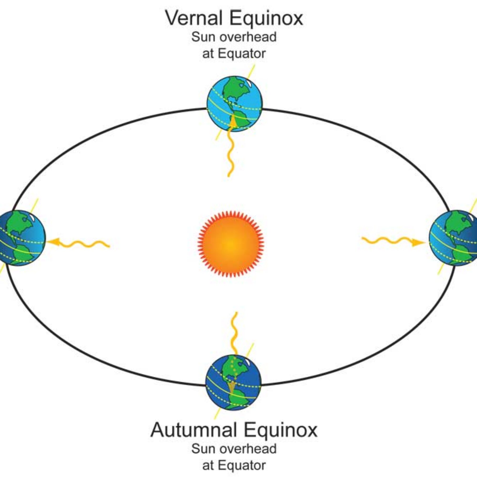One month to the winter solstice
