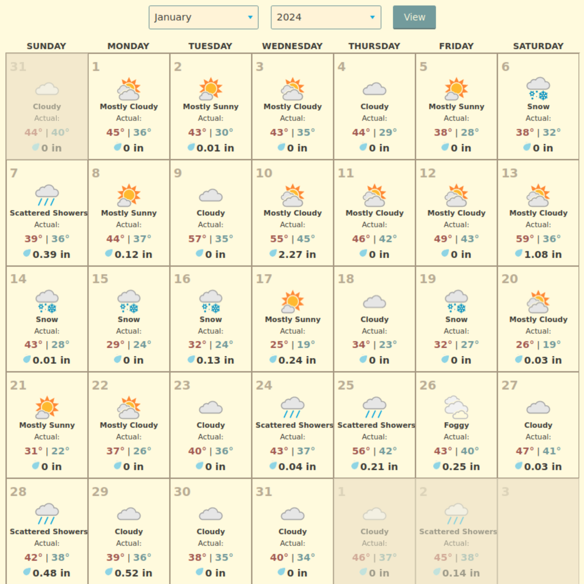 One more rainy day before sunshine. It brought glory.