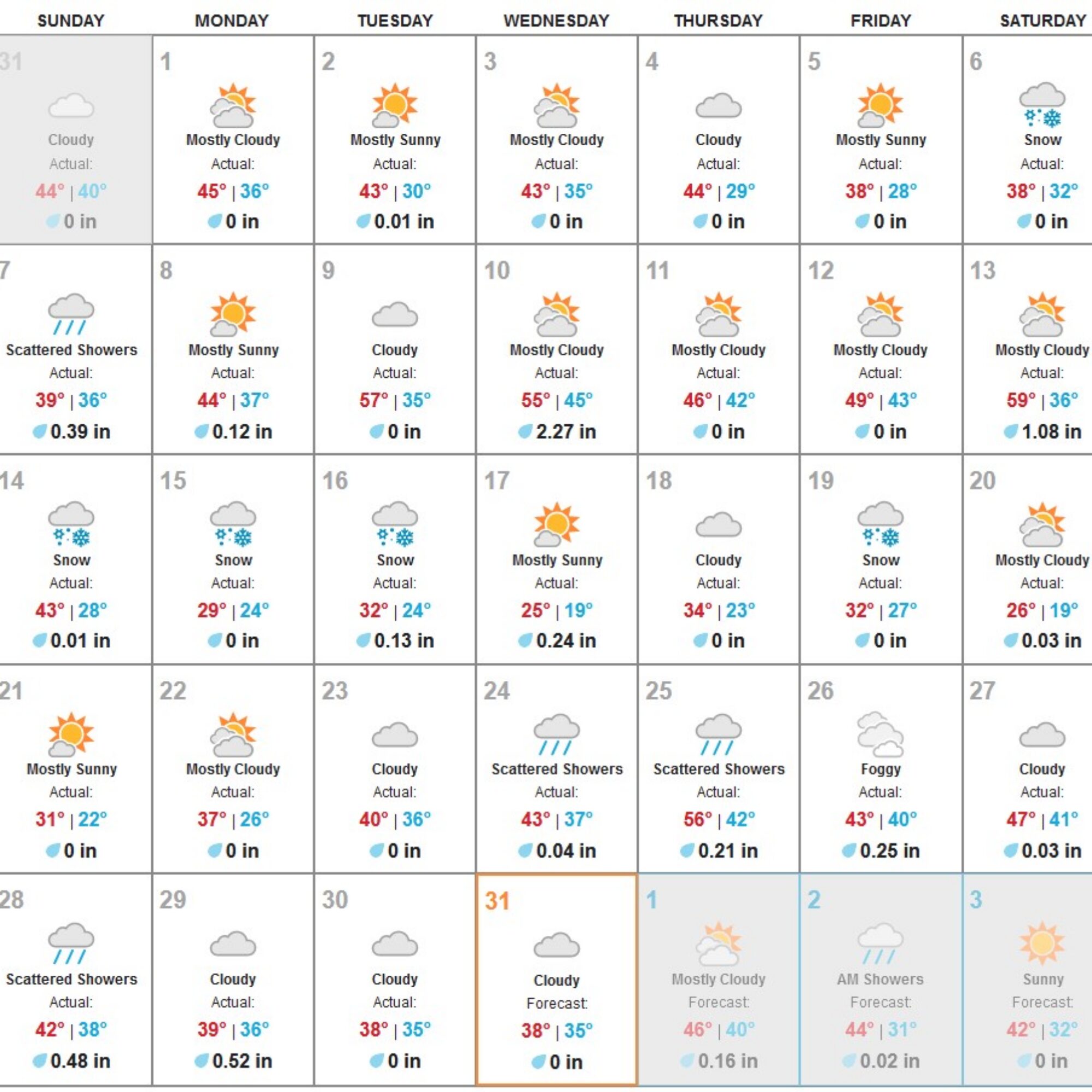 Tough January: About three weeks with almost no sun. Learning in uncharted territory.