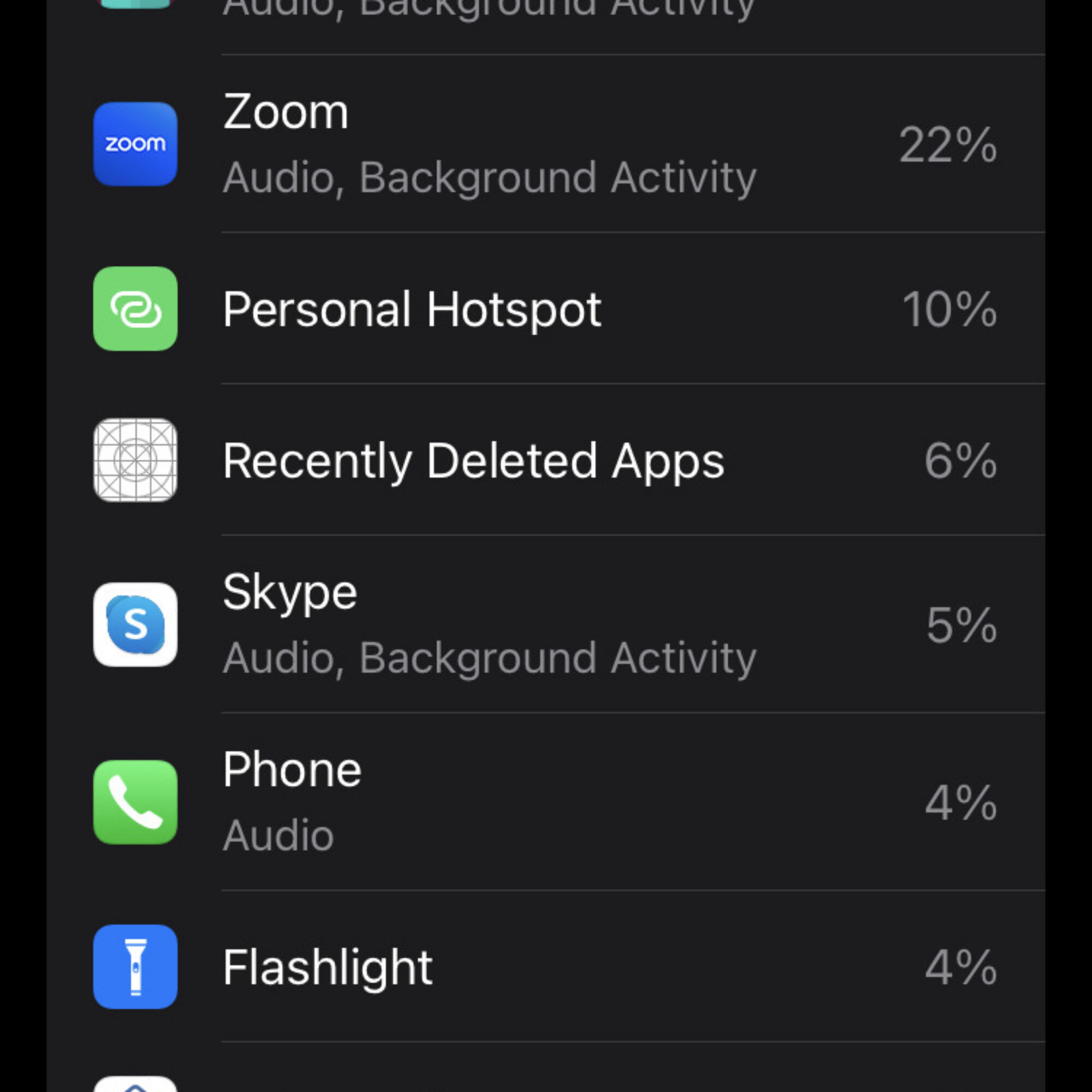 My Cell Phone Battery and Time Use