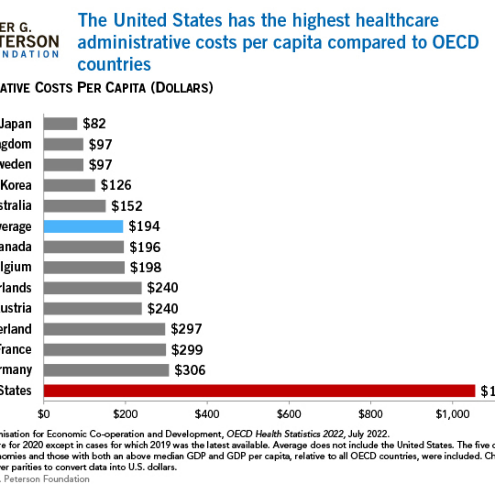 Does the U.S. medical system improve more lives than it hurts, including lives outside the system?