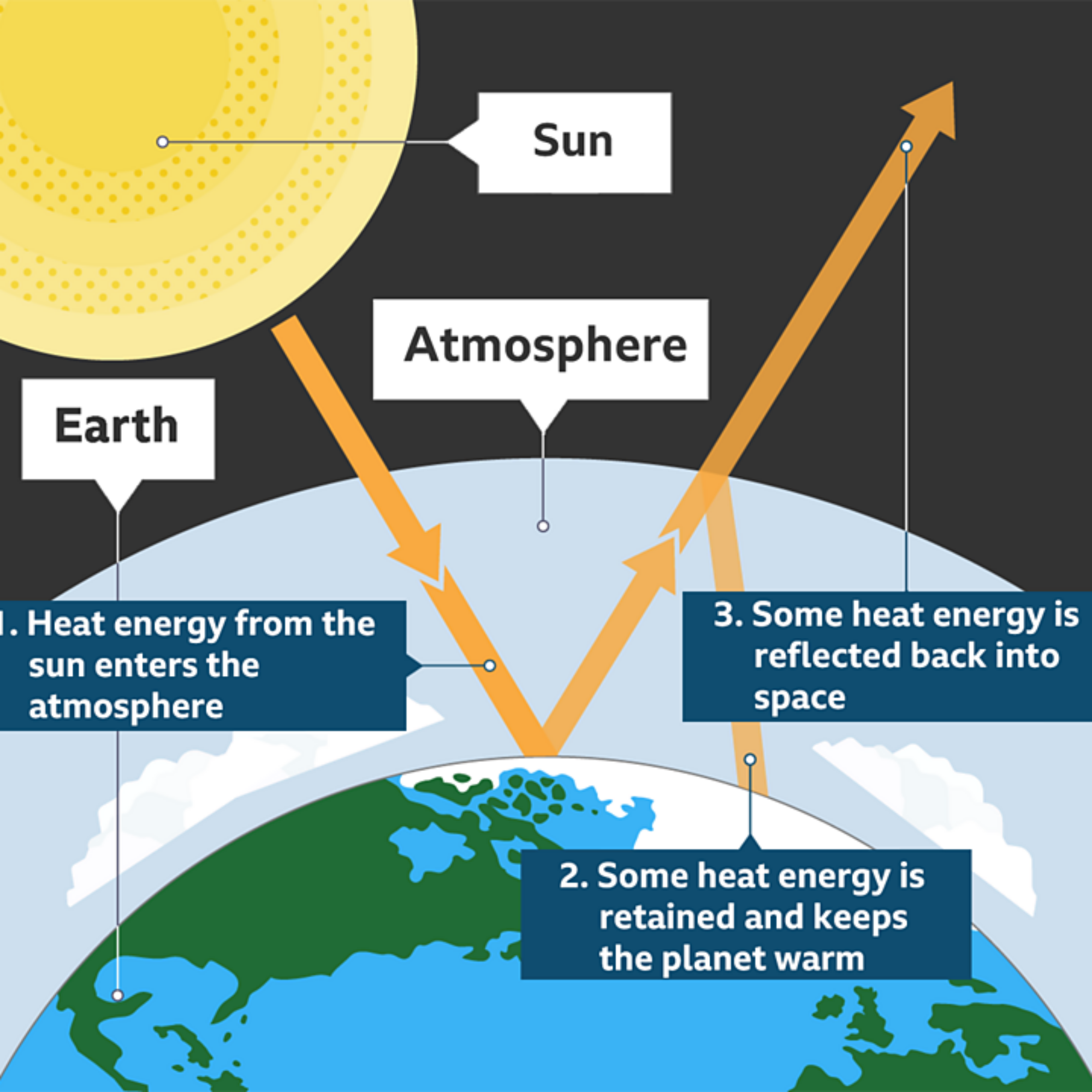 How and why to fix the standard greenhouse effect diagram