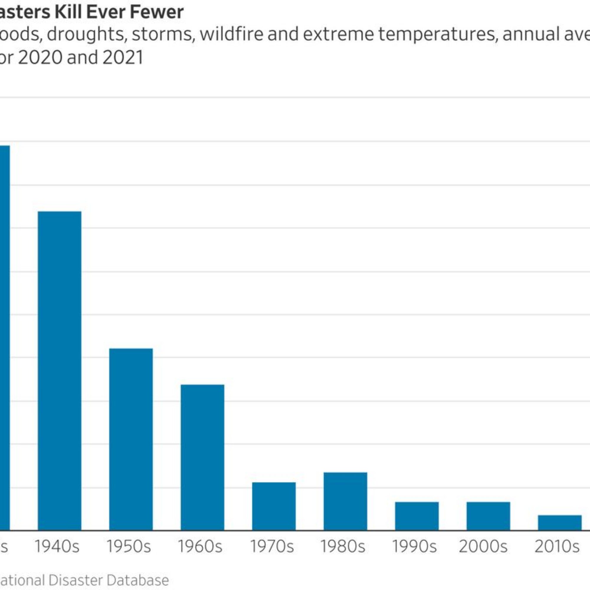 Specious, deceptive, irrelevant claims on climate