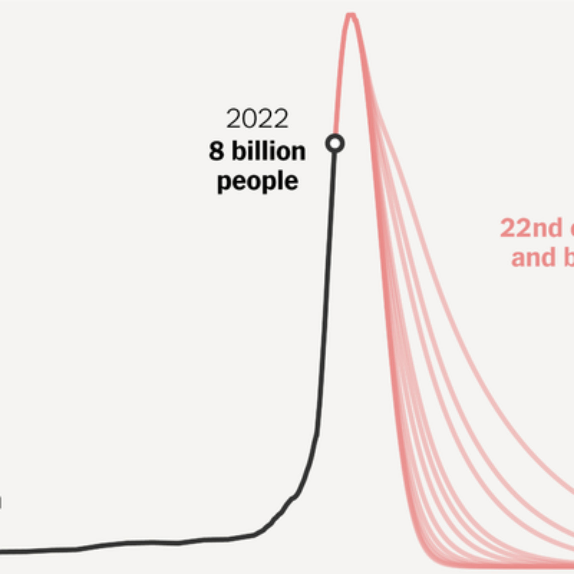 The New York Times on population