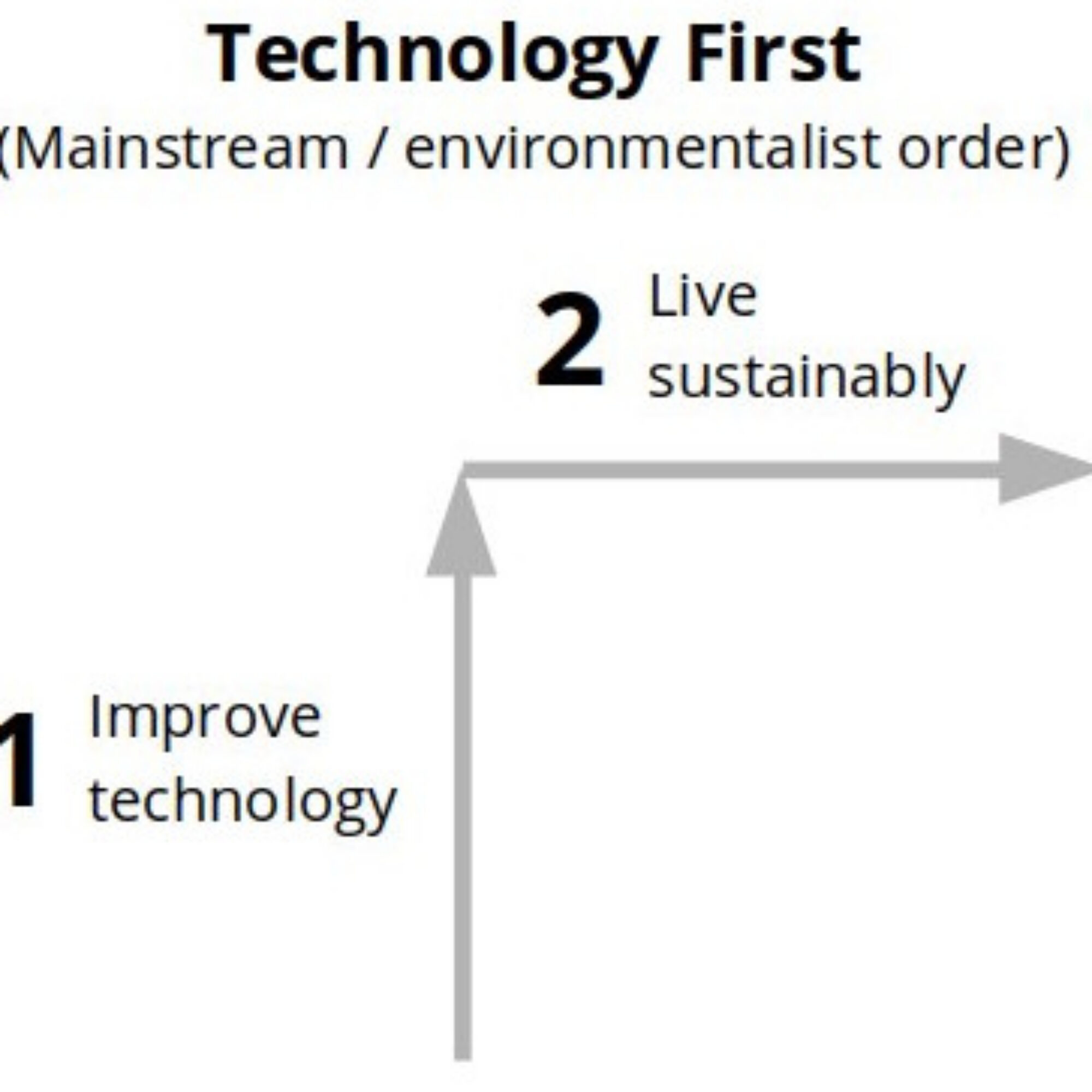 If you wait to solve all the challenges of zero pollution and depletion before starting, we’ll never start. If we start, we’ll solve the problems.