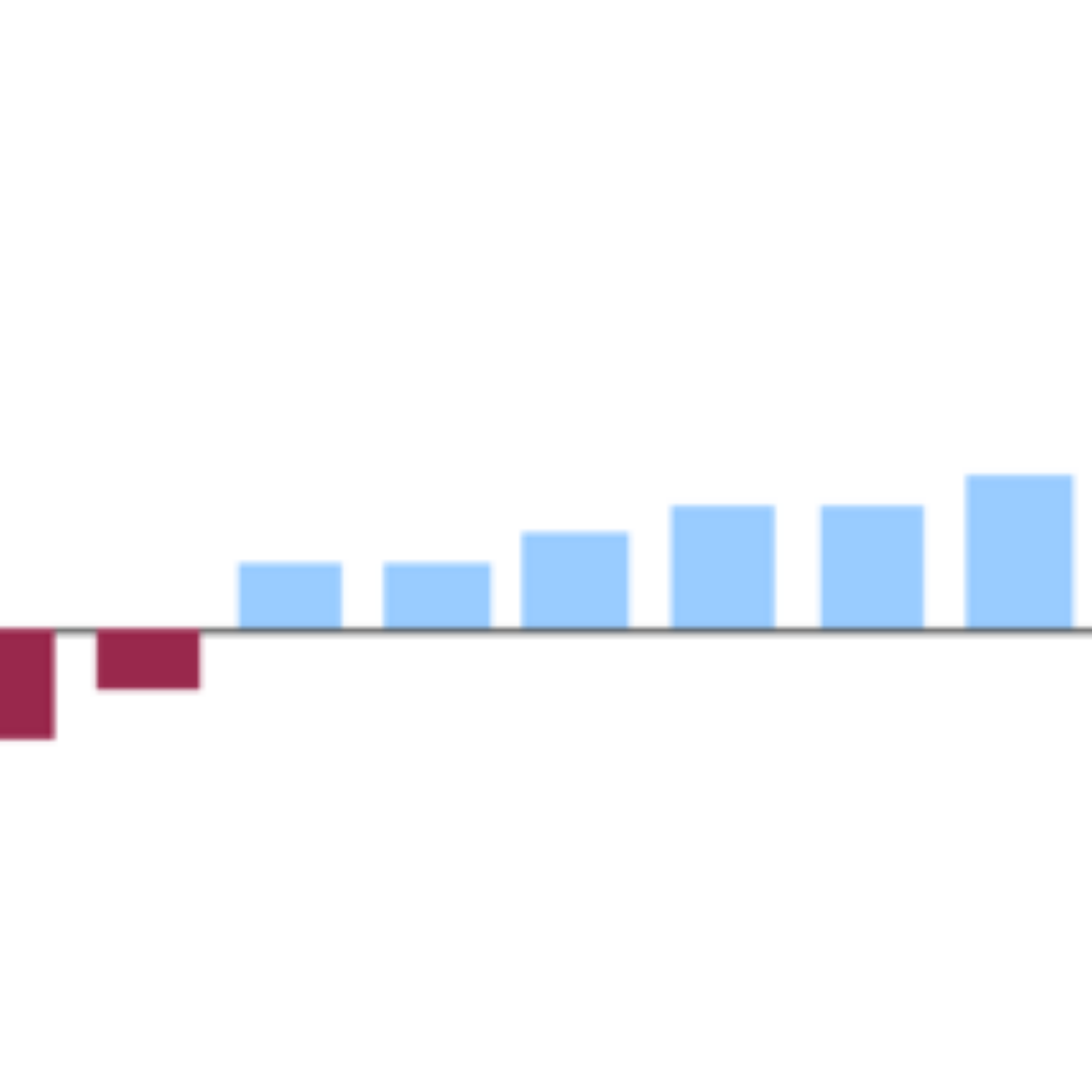The Method: long term
