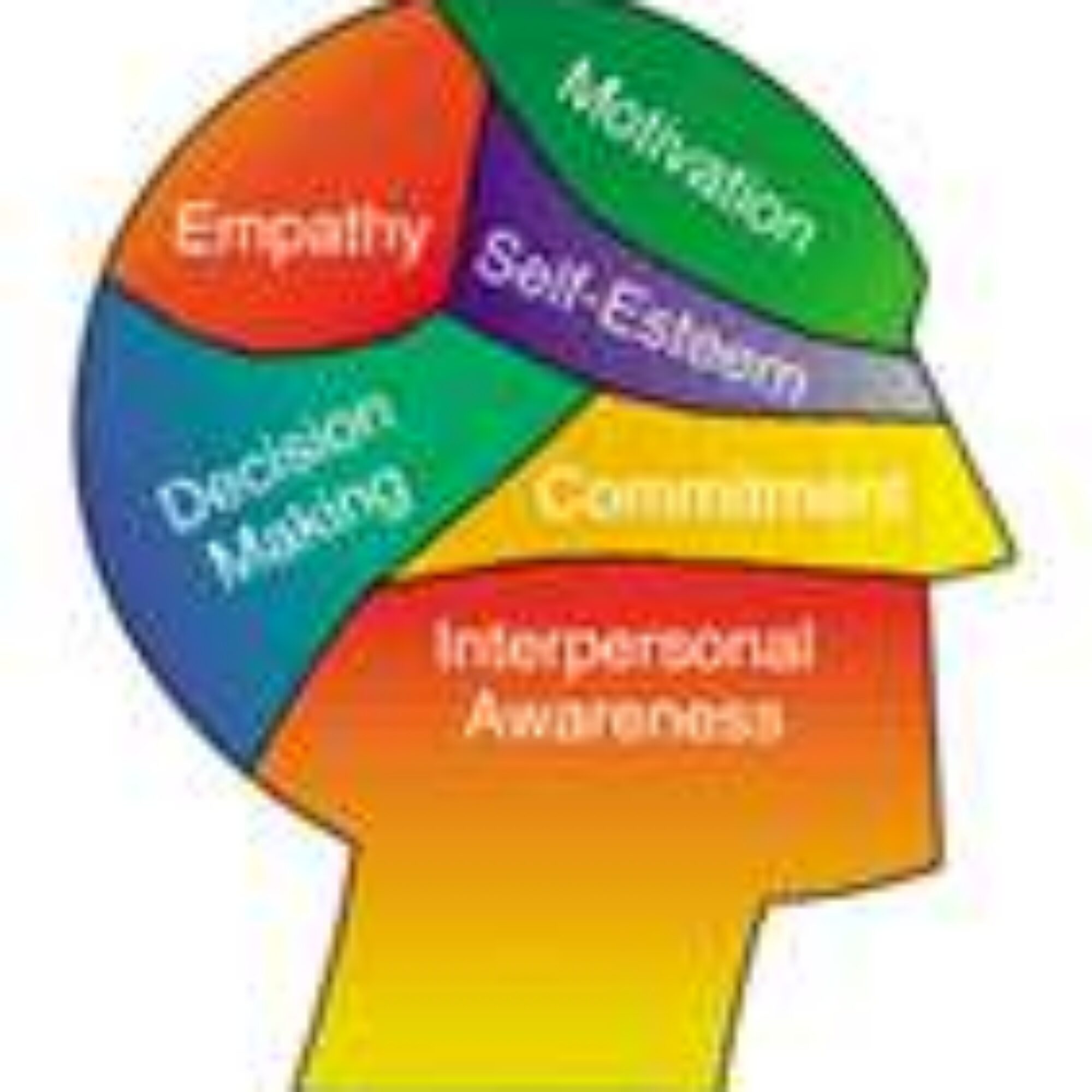 My next two leadership seminars: October 23,30 and November 5,6 at the New School