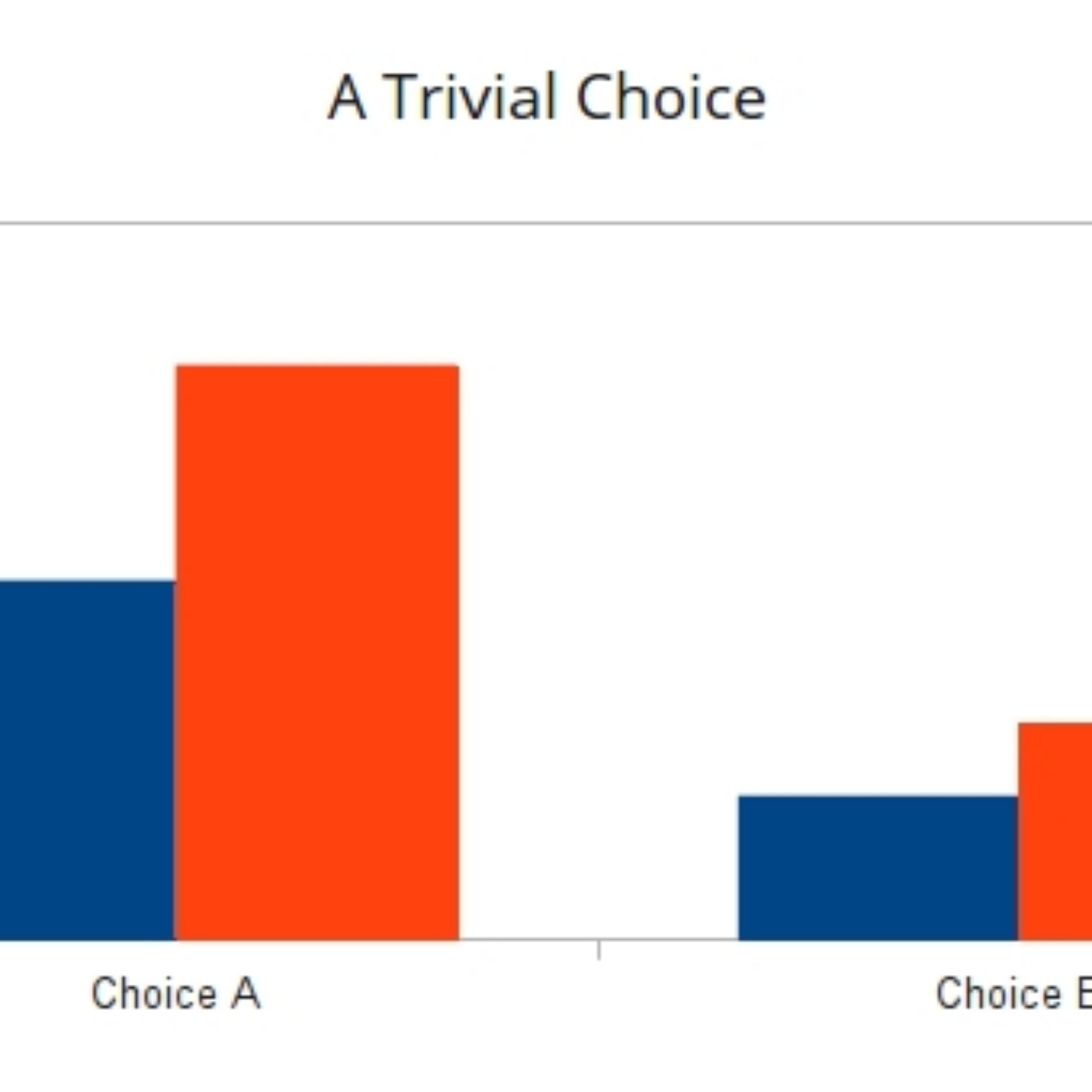 Choose easier by visualizing choices, part 2