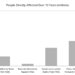Most of my challenges reveal market failures, not a difficult lifestyle