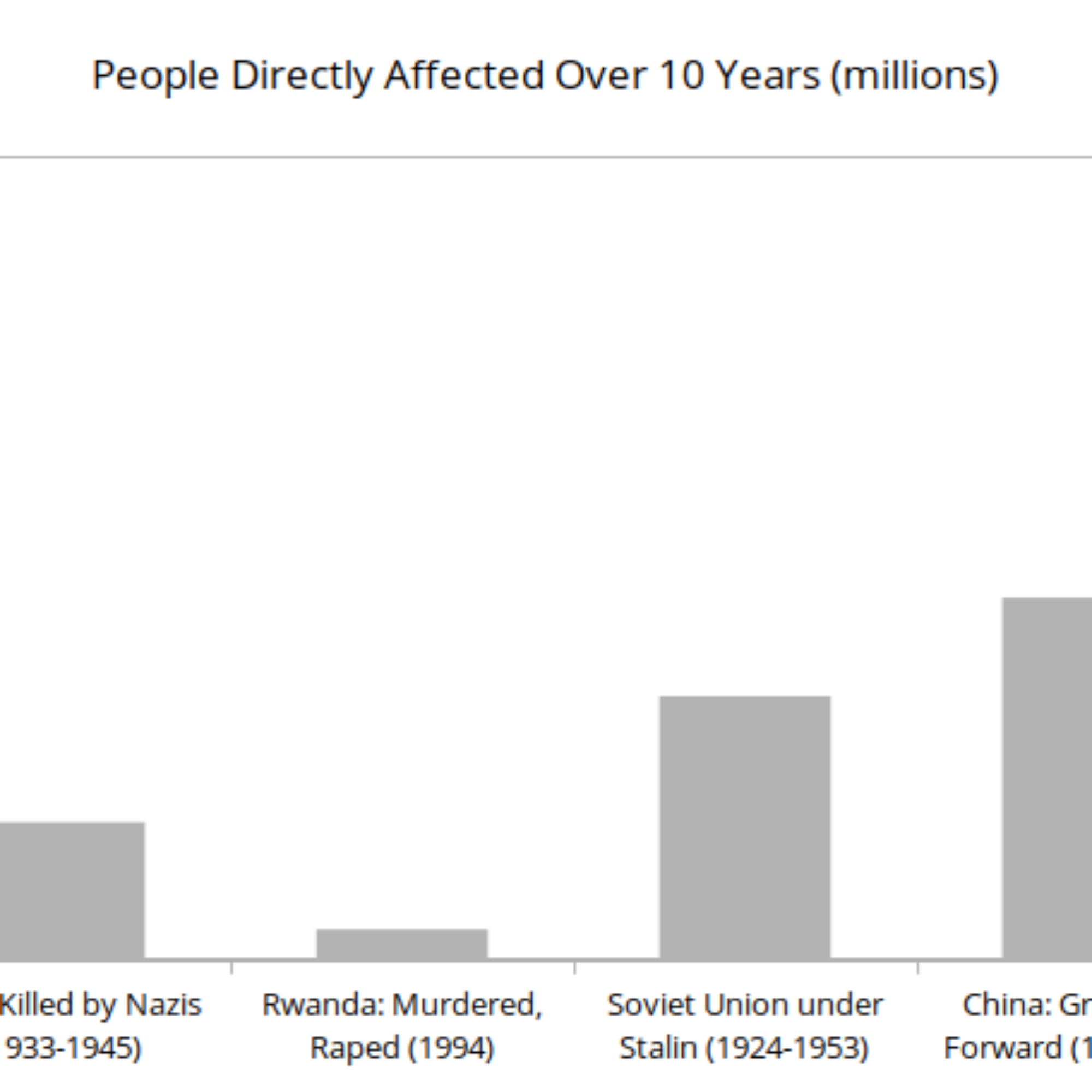 How we view the suffering we cause others today versus 200 years ago